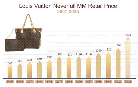 chanel raise price 2024|louis vuitton price increase 2024.